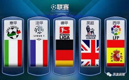 的走势产生